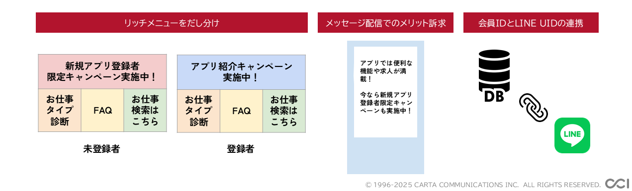 [応募者数増加 施策3]ネイティブアプリへの誘導