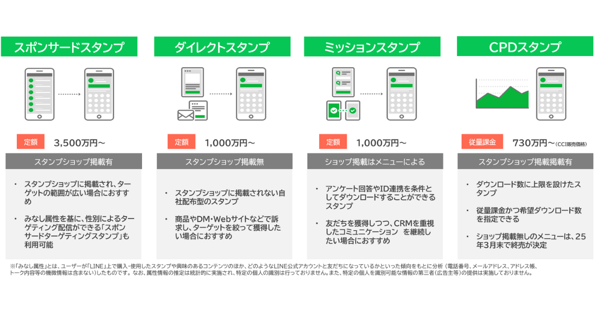 LINEプロモーションスタンプメニュー一覧