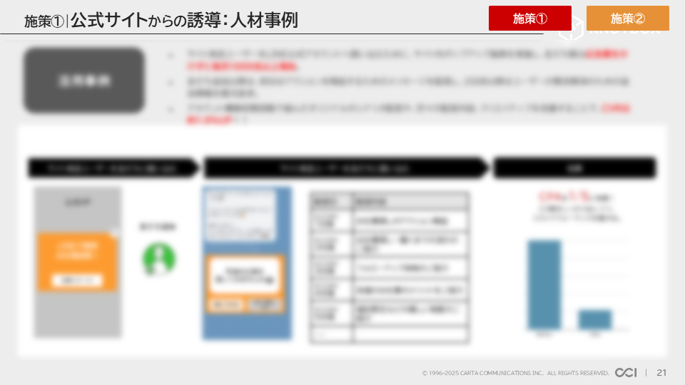 LINE人材施策資料イメージ図2