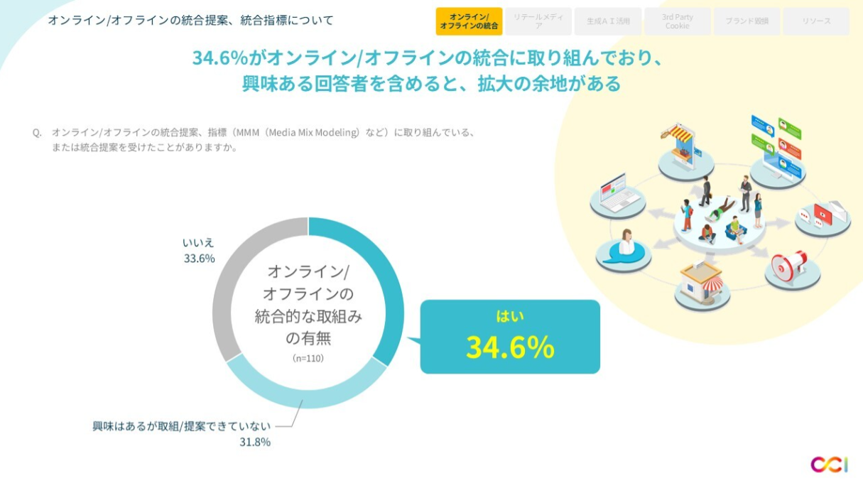 24年_360_インターネット広告におけるトレンドや課題