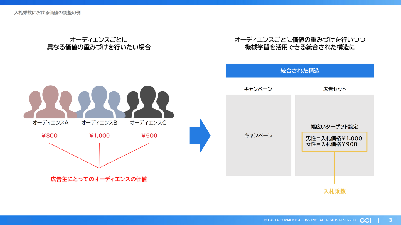 Knowhownow_Bid Multipliers画像3