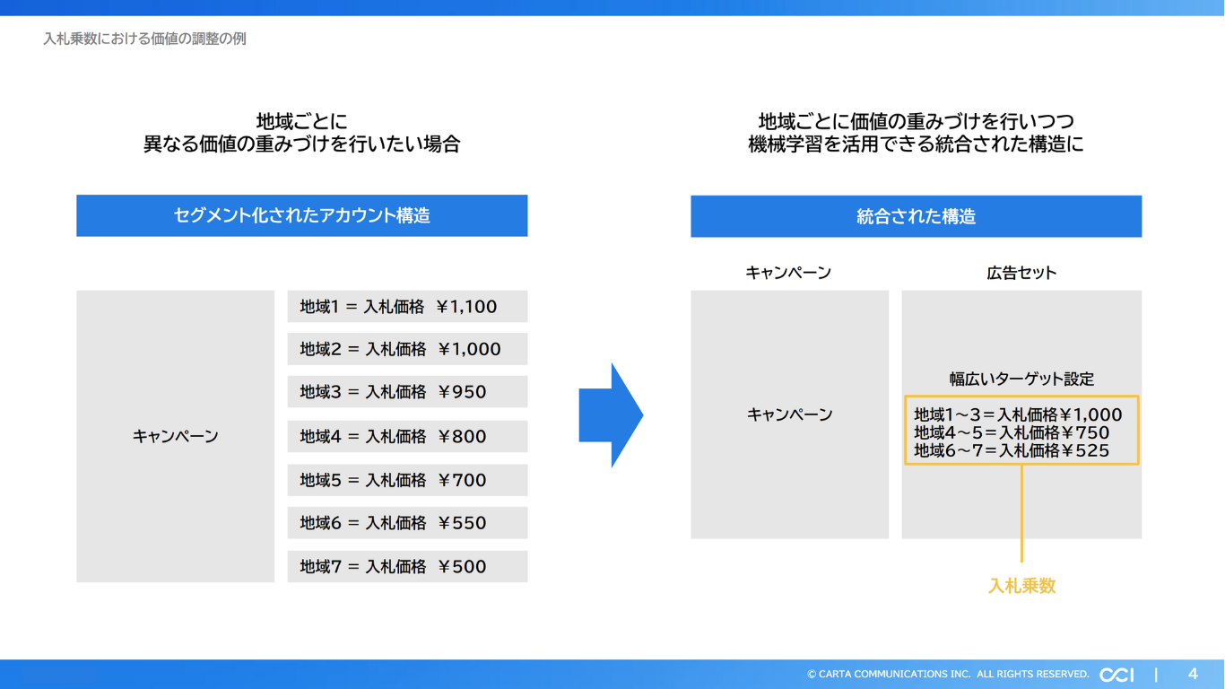 Knowhownow_Bid Multipliers画像4