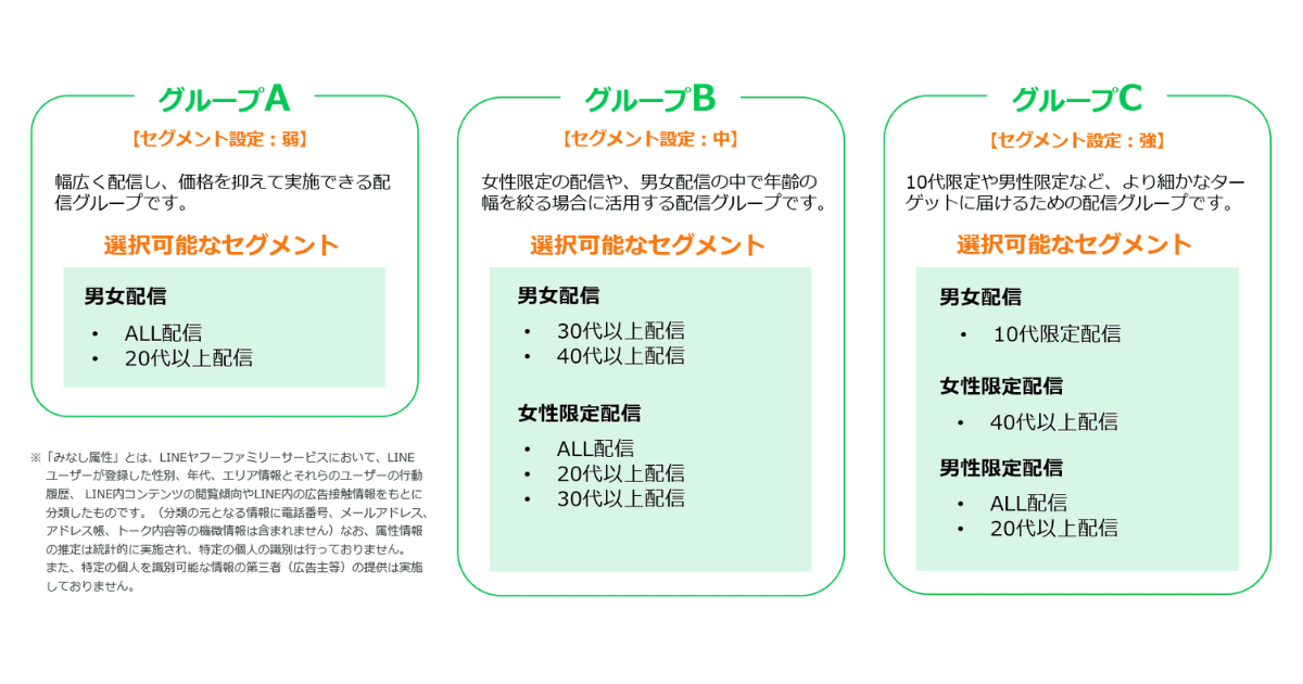 LINEポイント　LINE_みなし属性