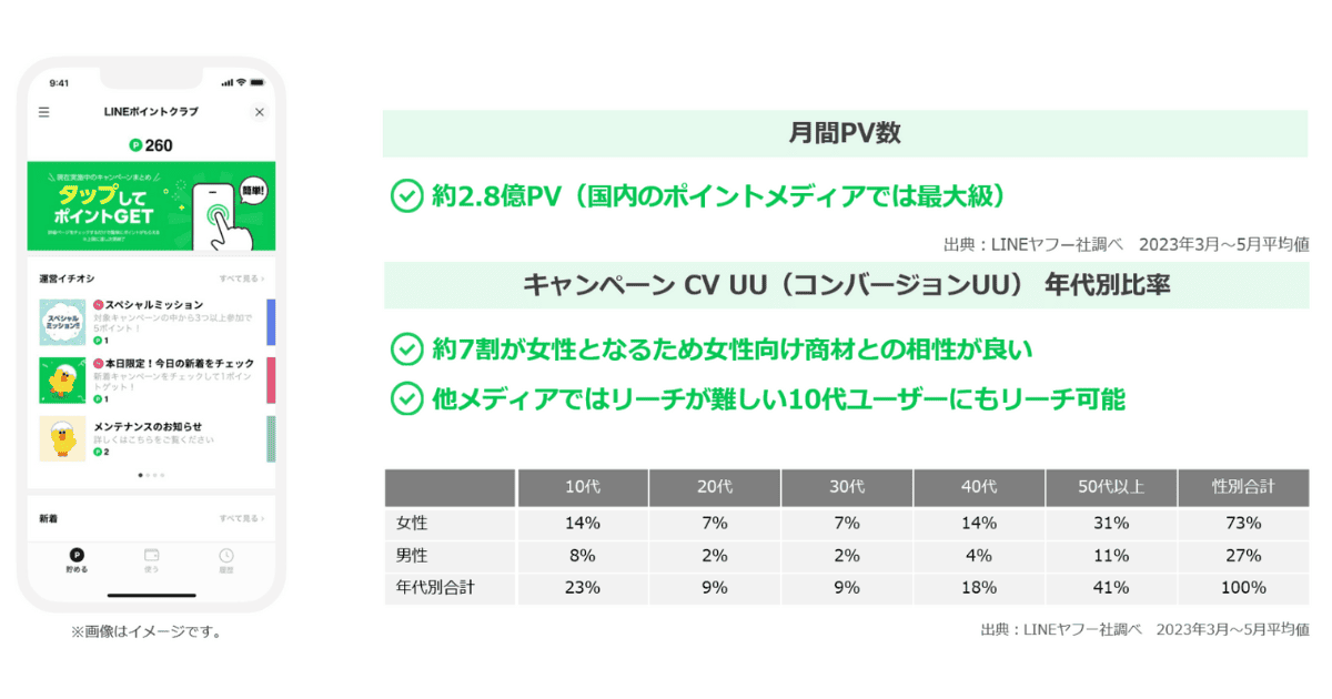 【KnowHowNow】0123_LINE_ポイントクラブの概要