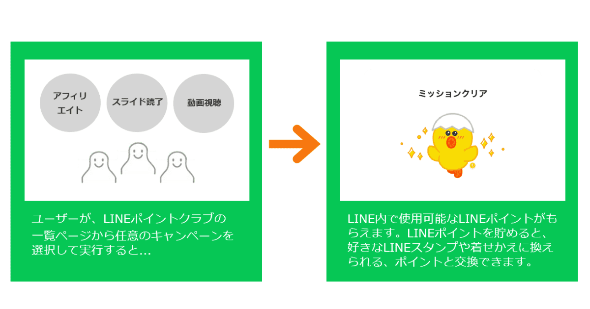 LINEポイント　メニュー概要