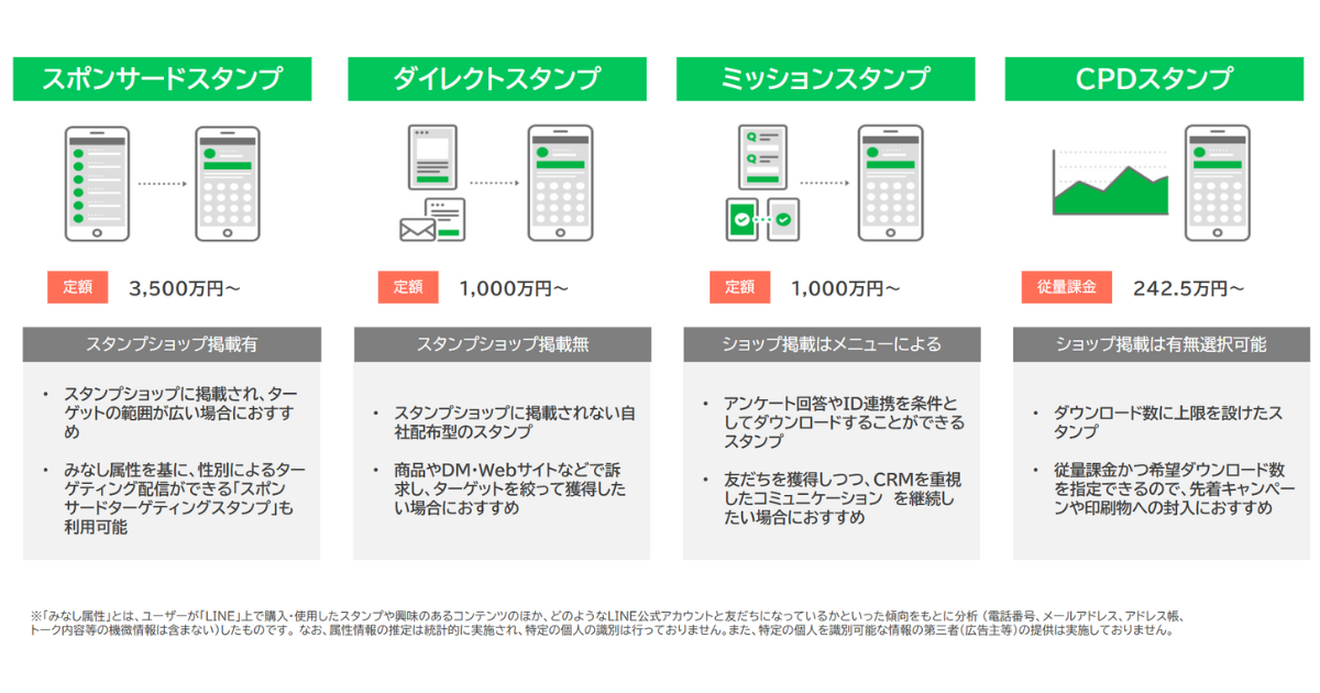 LINEスタンプ種別