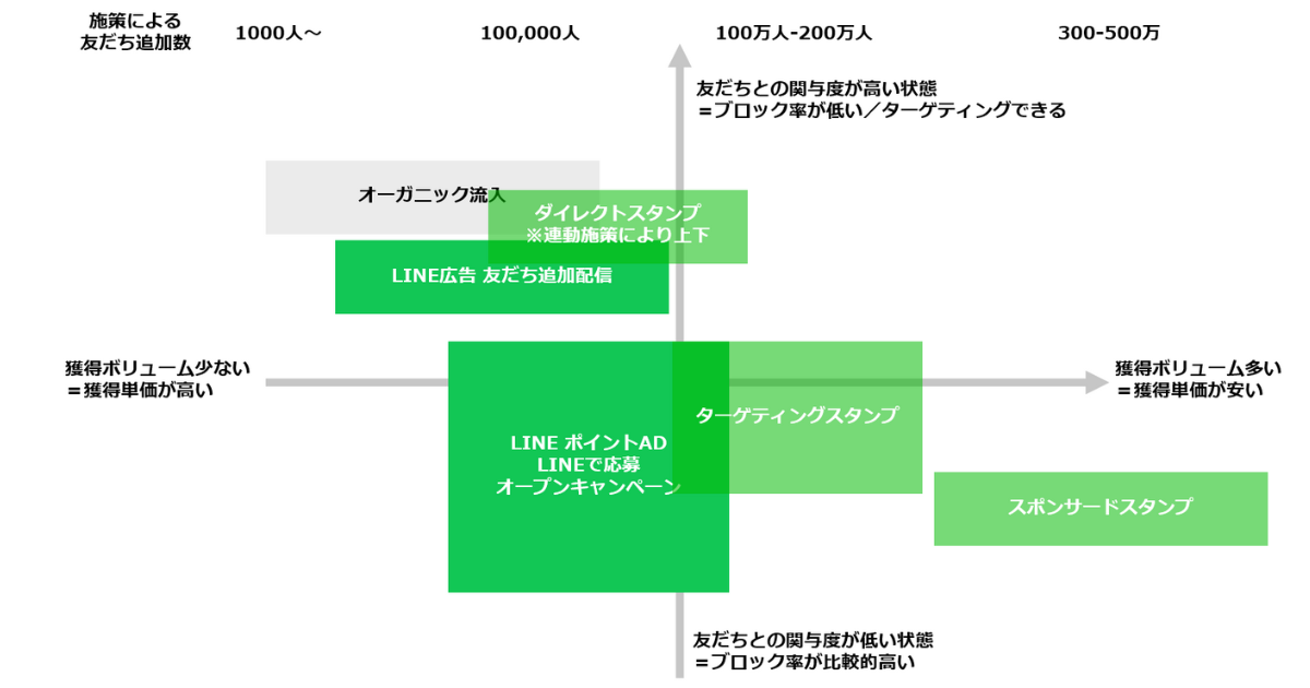 LINEマッピング