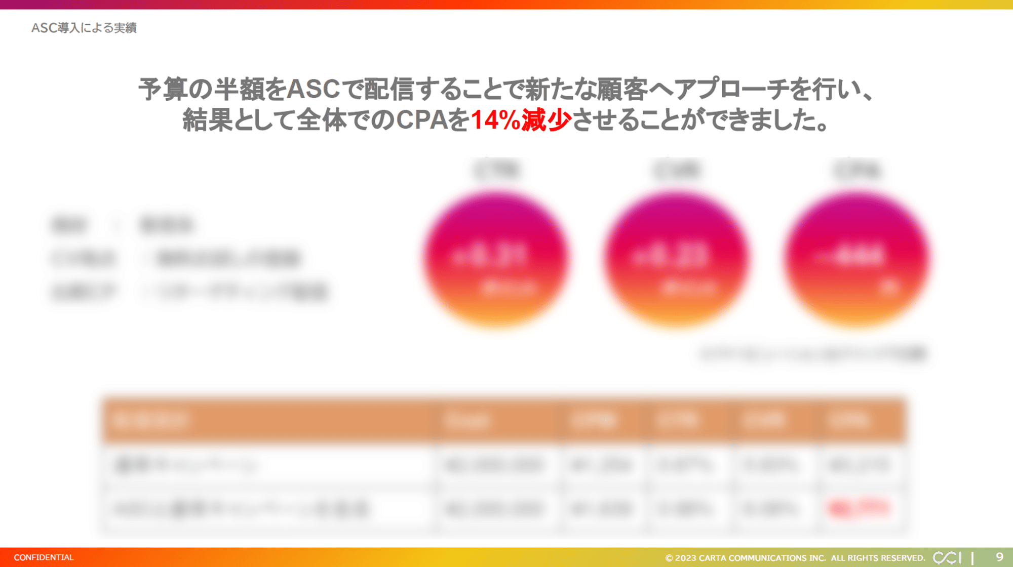 CCI ASC導入による実績