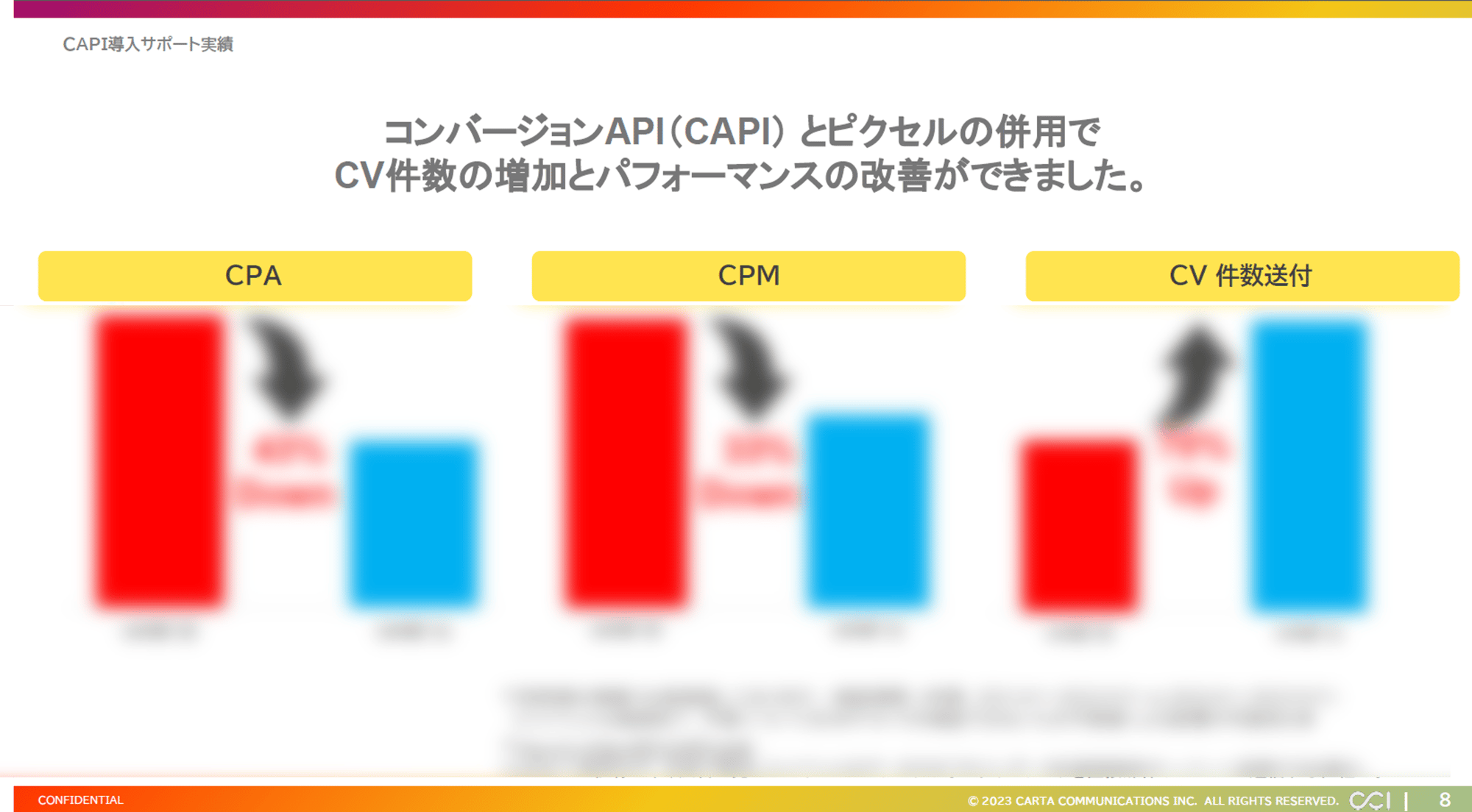 CCI CAPI導入サポート実績