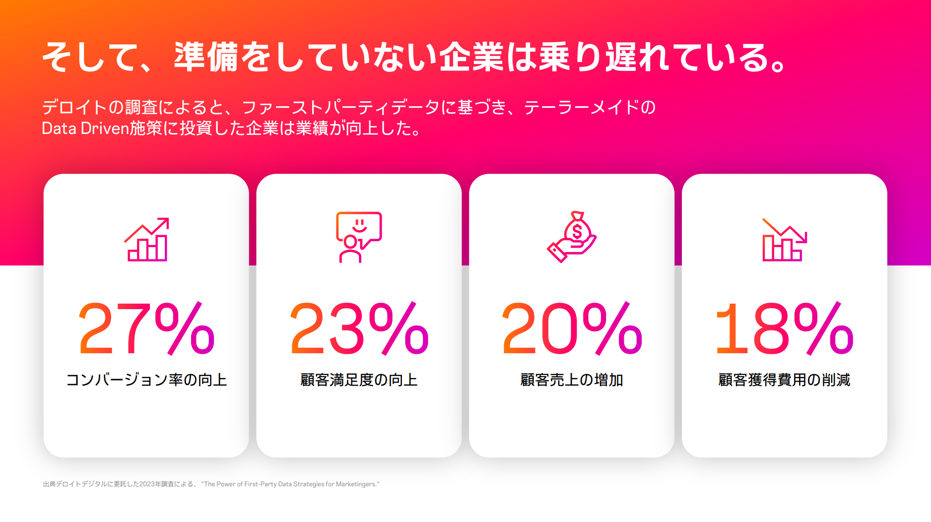 データドリブン投資による向上