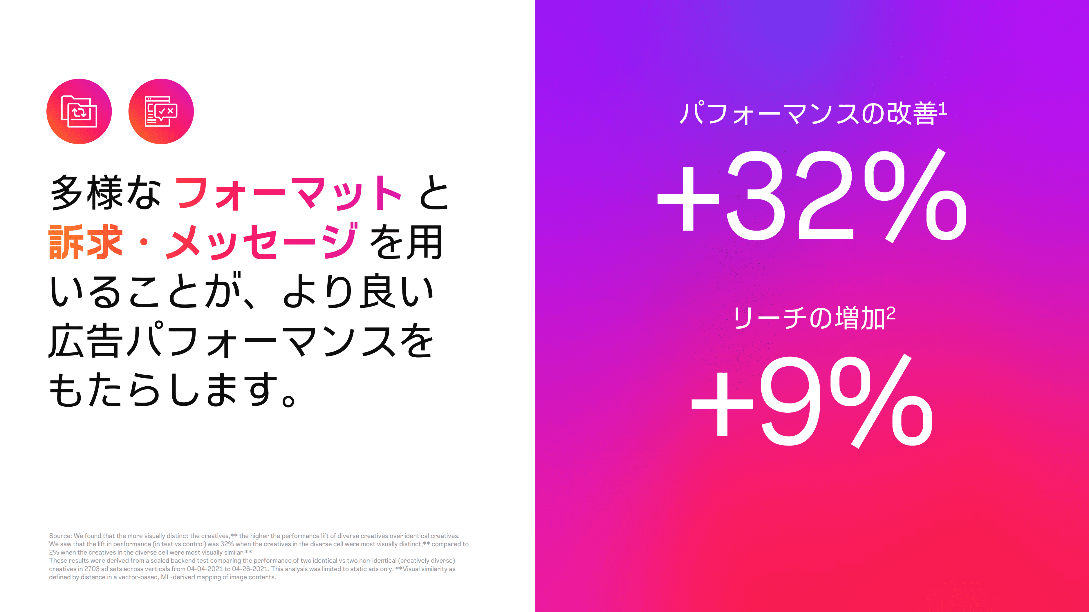 多様なフォーマットと訴求、メッセージと広告パフォーマンスの改善