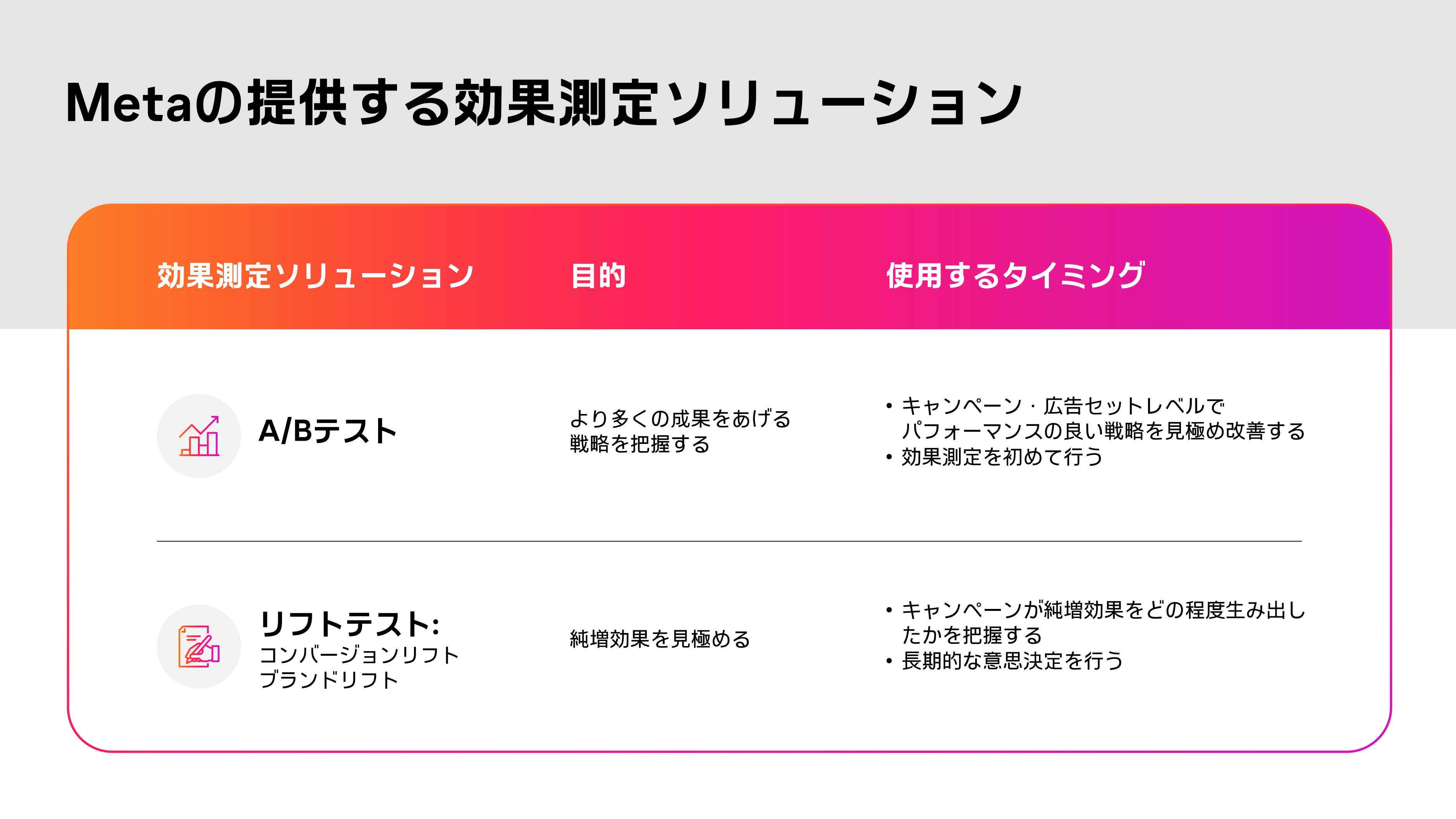 Metaの提供する効果測定ソリューション