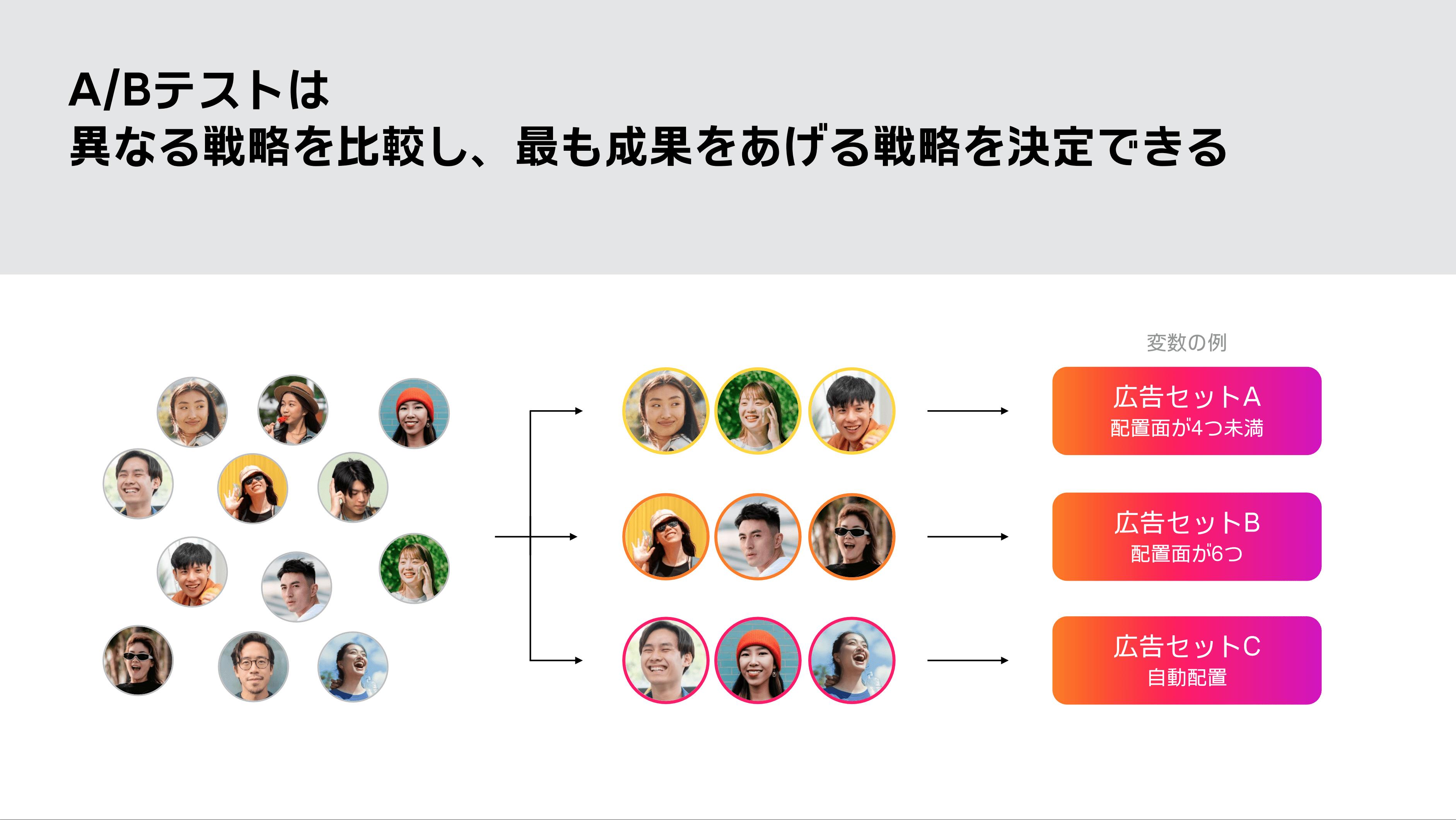 MetaのABテスト戦略