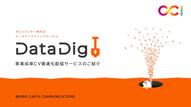 事業成果CV最適化配信