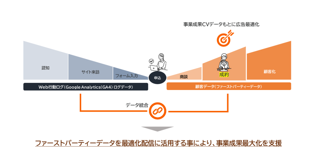 アドレサブル広告イメージ図