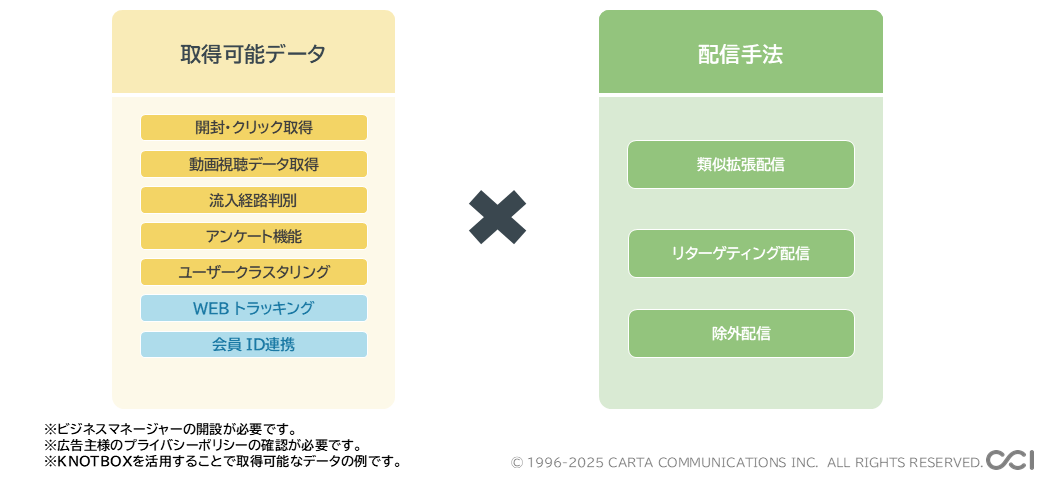 [応募者数増加 施策4]LINE広告でのデータ活用