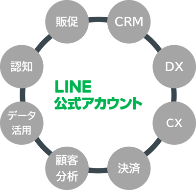 【KnowHowNow】LINE公式アカウントでできること