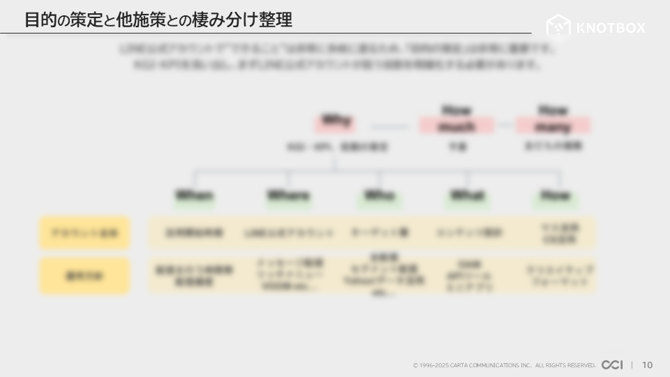 棲み分け整理