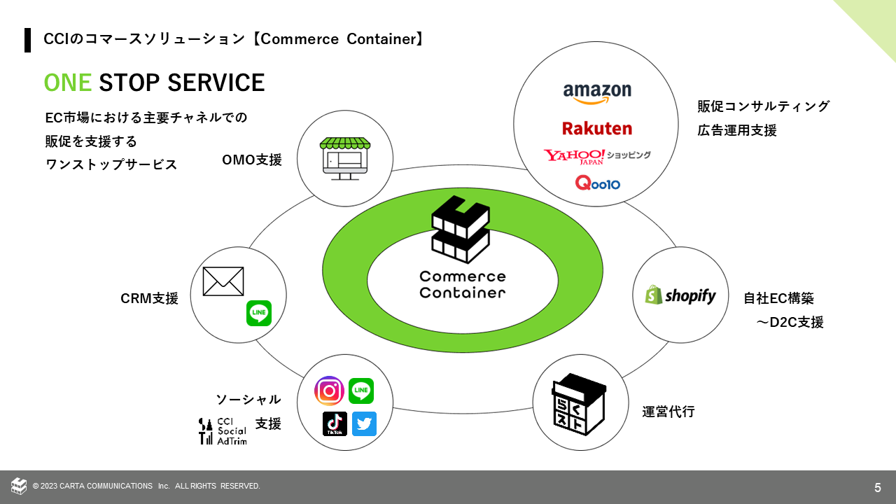 【KnowHow】【CC_サービス資料】Commerce Container